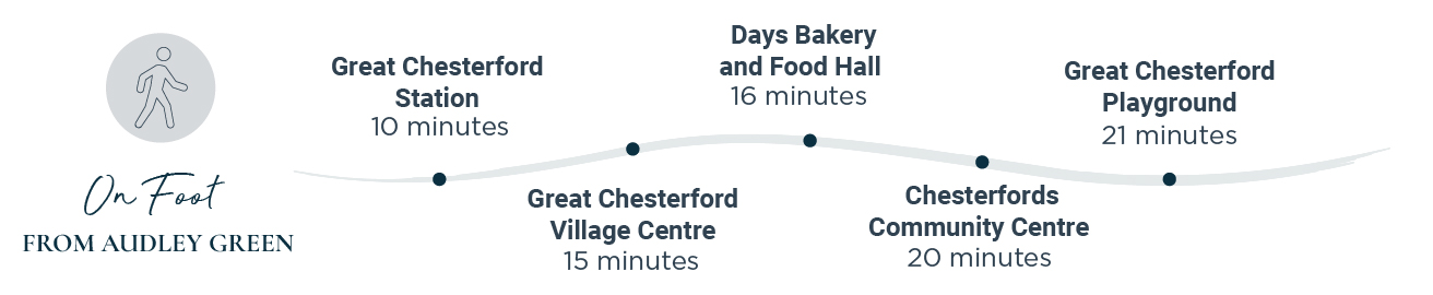 Audley Green - By Foot Landscape