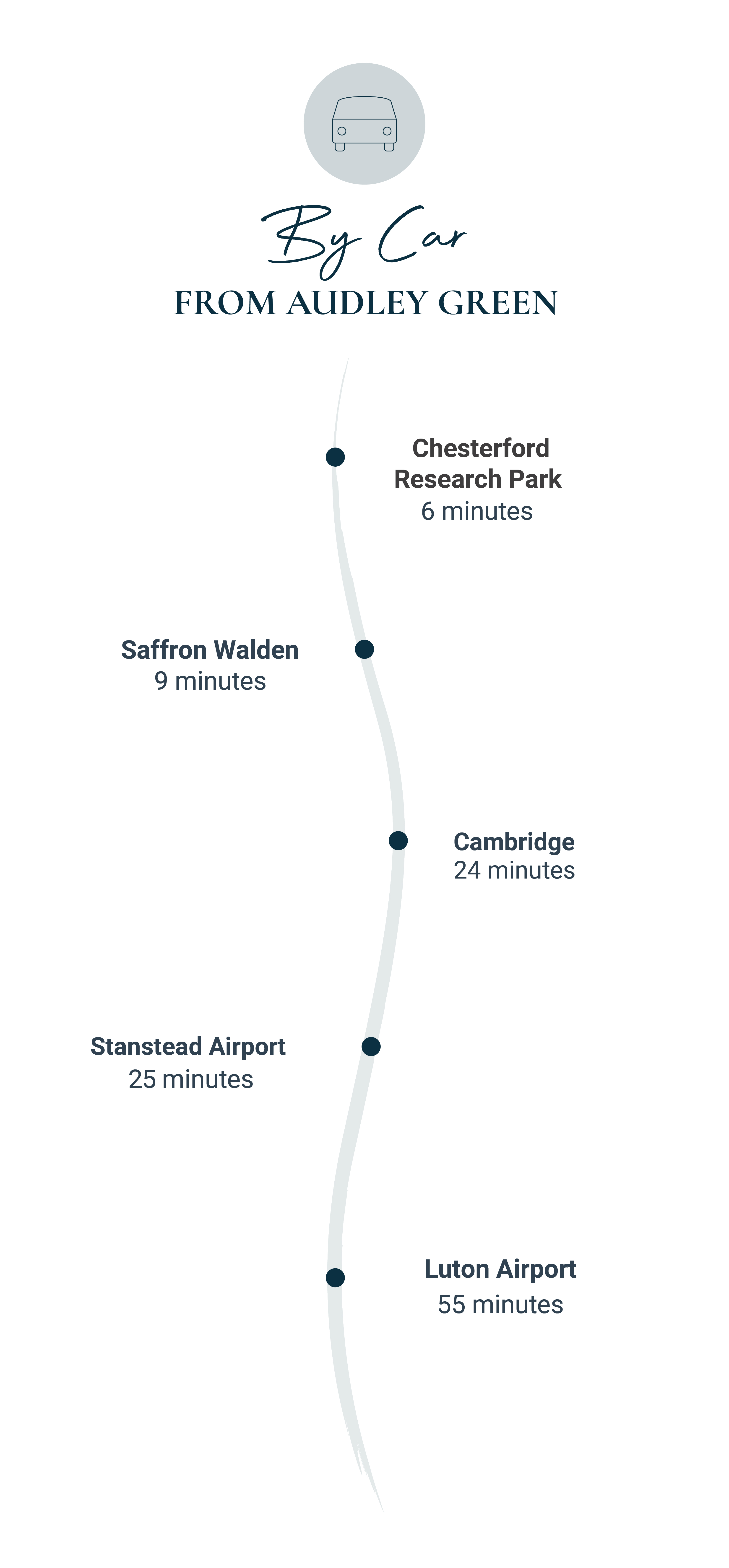 Audley Green - By Car Portrait