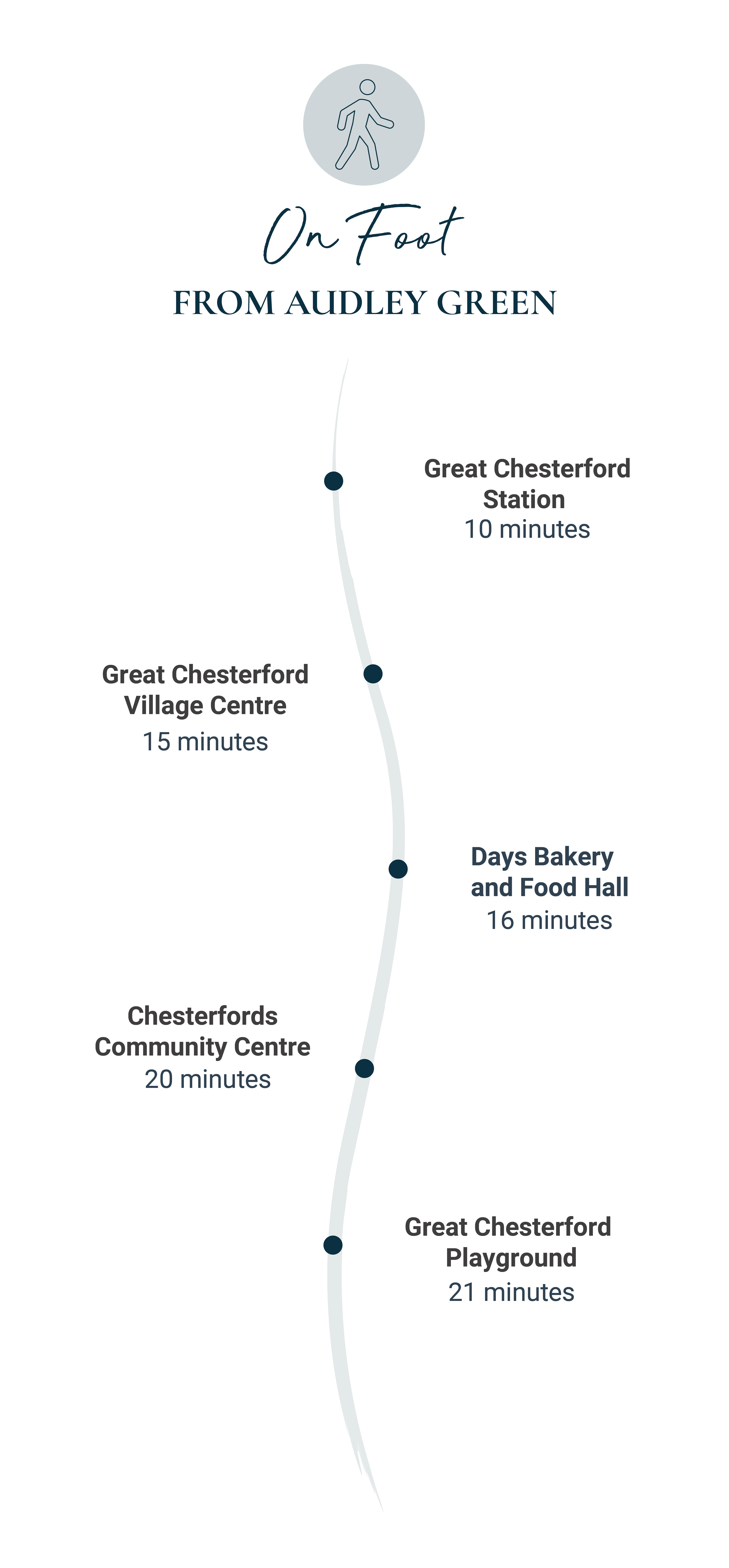 Audley Green - By Foot Portrait