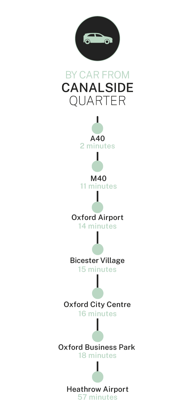 Canalside Quarter Car Travel Times Portrait