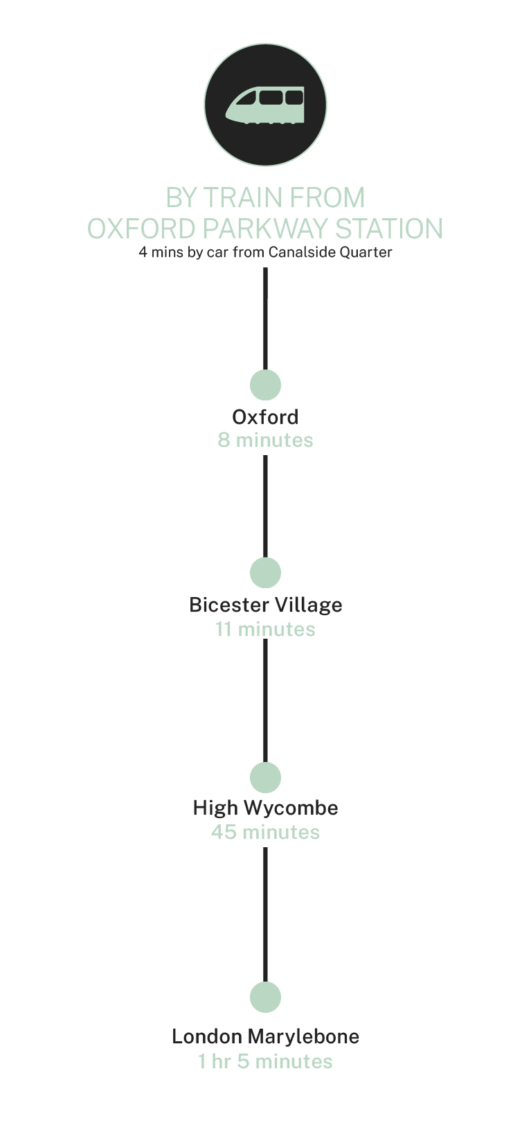 Canalside Quarter travel times by train 
