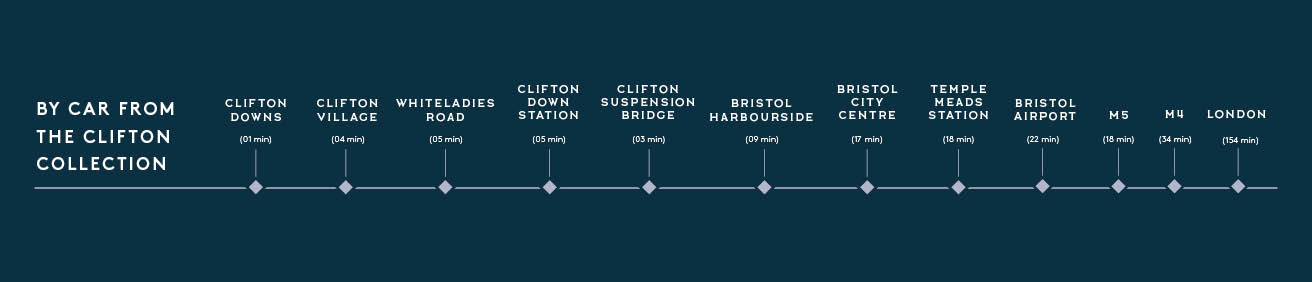 Clifton Collection Connected by car, landscape.jpg